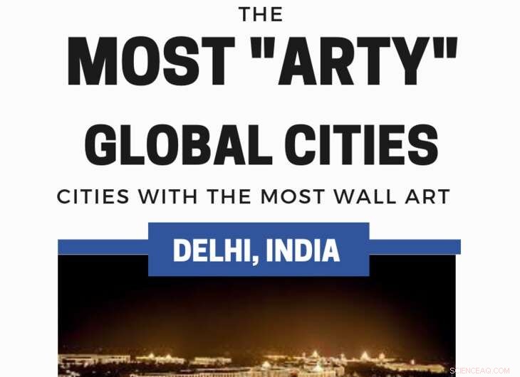 Global Living Room Décor Revealed: Insights from Machine Learning Analysis