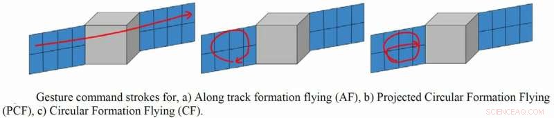 Laser-Based Communication & Coordination for Spacecraft Swarms