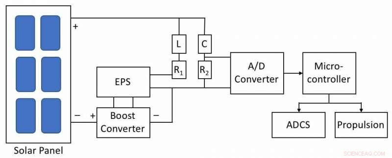 Laser-Based Communication & Coordination for Spacecraft Swarms