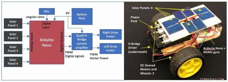 Laser-Based Communication & Coordination for Spacecraft Swarms