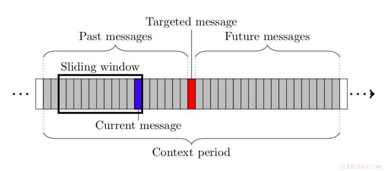 Avignon University Unveils Automated System to Detect Abuse in Online Communities