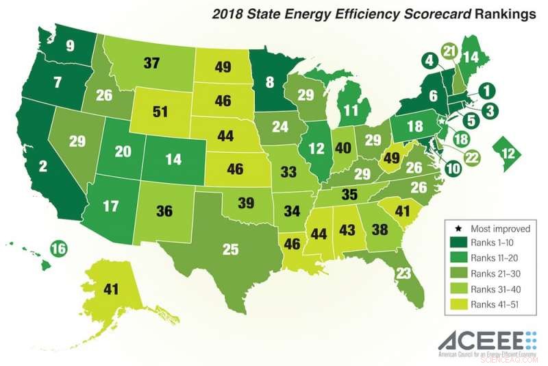 Unlocking Green Dividends: How Energy Efficiency Boosts Savings in Red and Blue States