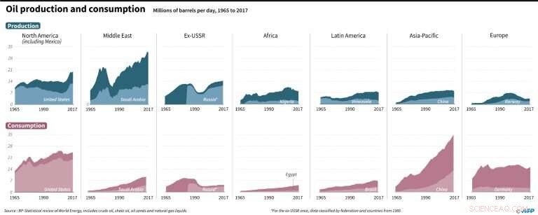 BP Projects Global Energy Demand to Rise One Third by 2040