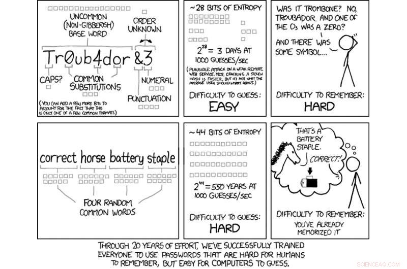 Secure Passwords: Free Your Accounts from Selection Hassles