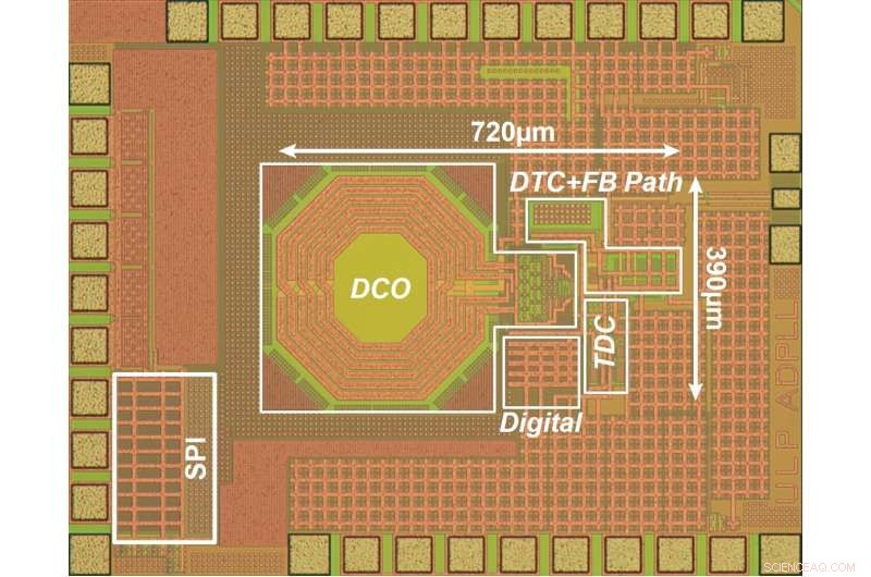 Tokyo Tech Develops Ultra‑Low‑Power Digital PLL Consuming Just 0.265 mW