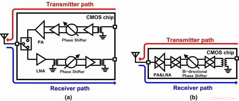 Tokyo Tech Unveils Compact, Low-Cost 28 GHz Transceiver for Rapid, Reliable 5G Connectivity