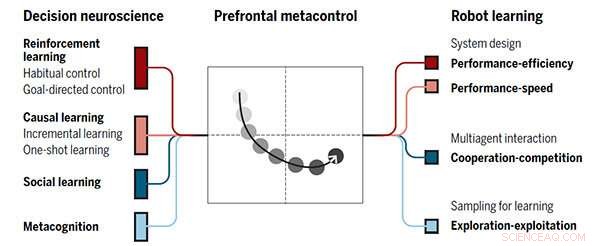 Brain‑Inspired AI: Transforming Robotics with Human‑Like Decision Making