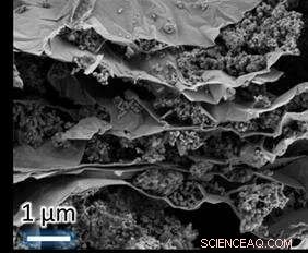 Maximizing Silicon Battery Life by Controlling Electrode Expansion
