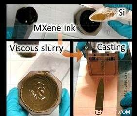 Maximizing Silicon Battery Life by Controlling Electrode Expansion