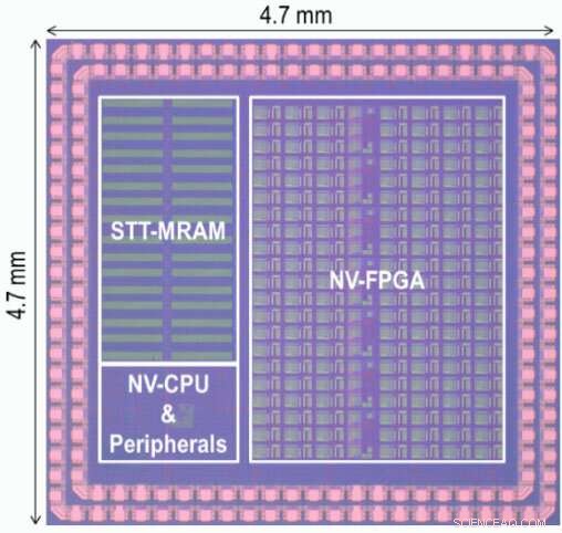 Spintronics‑Based 50 µW MCU Achieves 200 MHz – Ultra‑Low Power, Nonvolatile