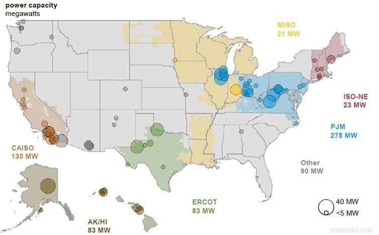 Utilities Shift Focus to Large-Scale Battery Storage, Skipping New Power Plant Construction