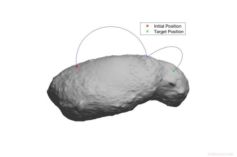 Efficient Motion Planning on Irregular Asteroid Surfaces with Complex Gravity Fields