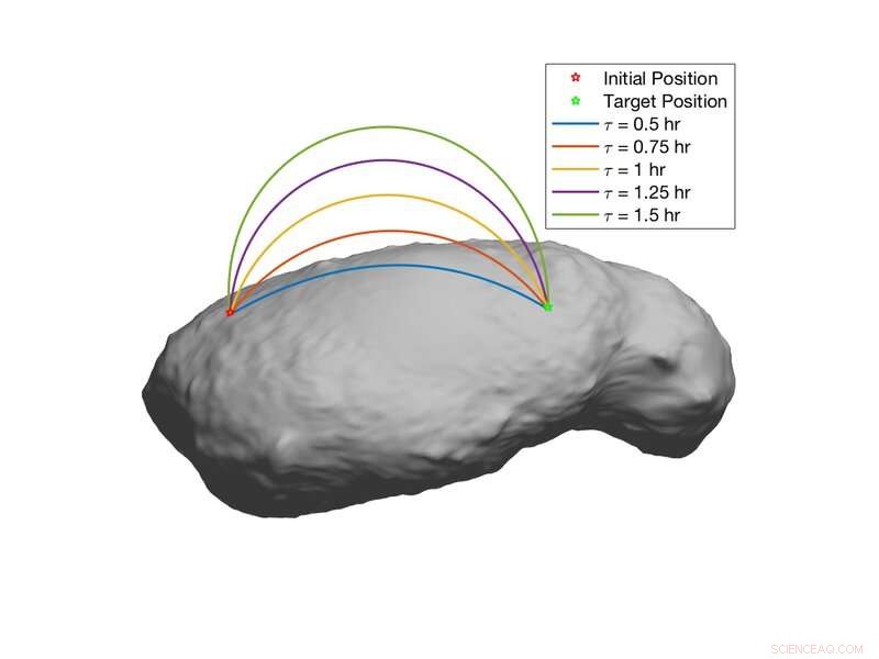 Efficient Motion Planning on Irregular Asteroid Surfaces with Complex Gravity Fields