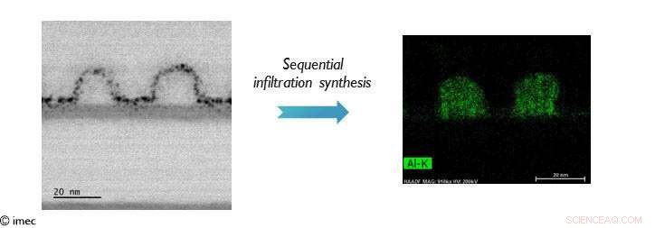 Sequential Infiltration Synthesis (SIS) Enhances EUV Lithography Precision