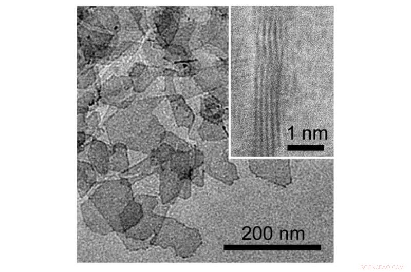 Goldilocks Strategy Cuts Fuel Cell Costs in Electric Vehicles