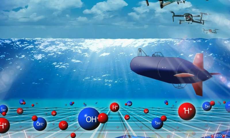 Powering the Future: High‑Performance Fuel Cells Propel Electric Submersibles and Drones