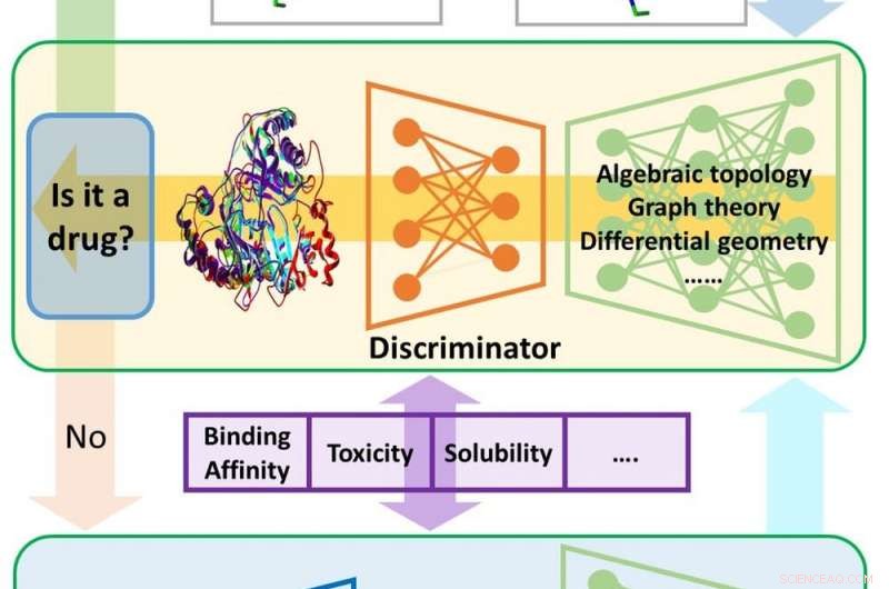 Harnessing Mathematics to Discover Tomorrow’s Breakthrough Drugs