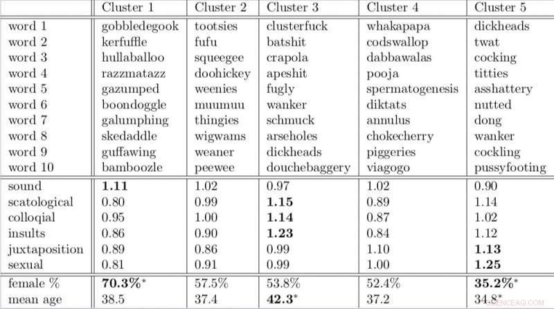 Groundbreaking Study Reveals How Humor Persists in Word Embeddings