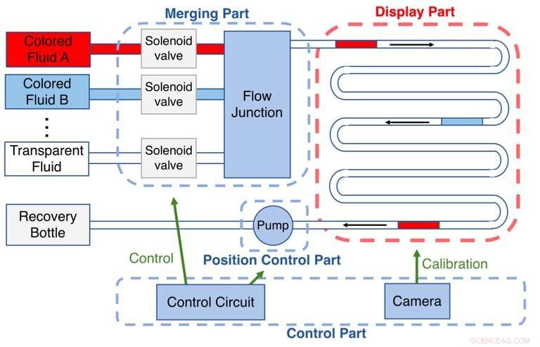 Interactive Surfaces Revolutionize Flexibility: A New Dimension in Touch Technology