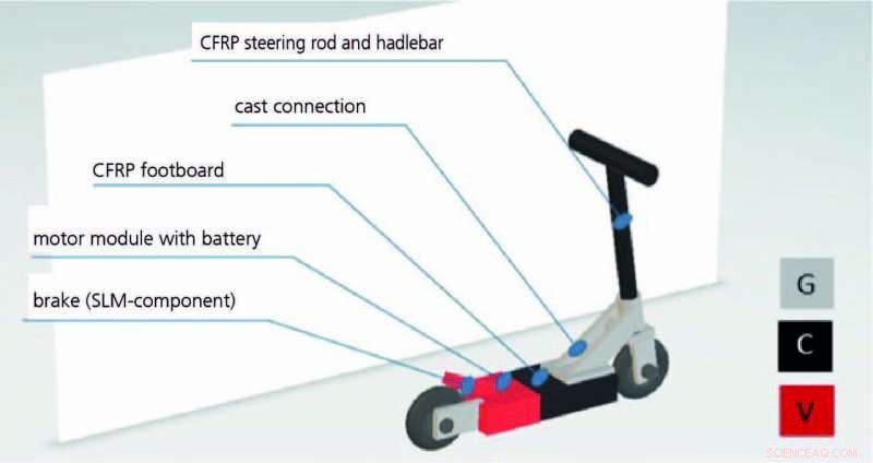 Innovative Techniques for Bonding Carbon Fiber Composites with Metal