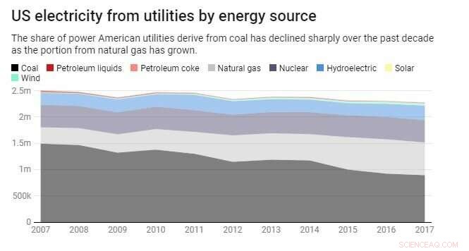Understanding Natural Gas Bottlenecks During Extreme Cold Spells