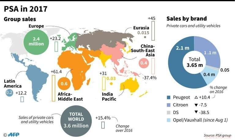 Peugeot Eyes U.S. Comeback After 30-Year Exit