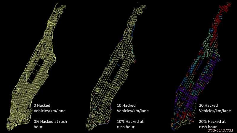 How Hacked Self‑Driving Cars Could Disrupt NYC Traffic – First Look