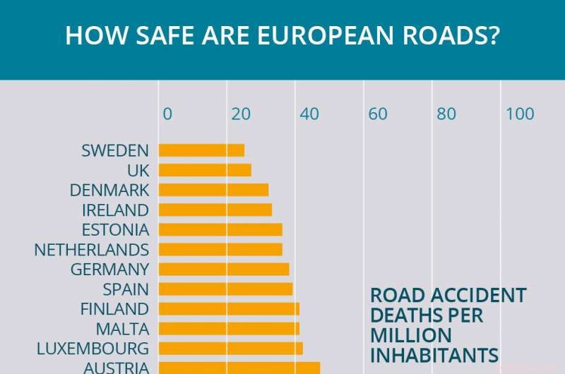 Can Modern Cars Safely Judge Your Fitness to Drive?