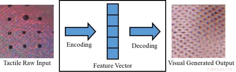 Enhancing Robot Perception: Generating Visual‑Tactile Cross‑Modal Sensory Data
