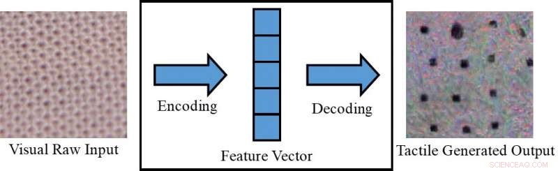 Enhancing Robot Perception: Generating Visual‑Tactile Cross‑Modal Sensory Data