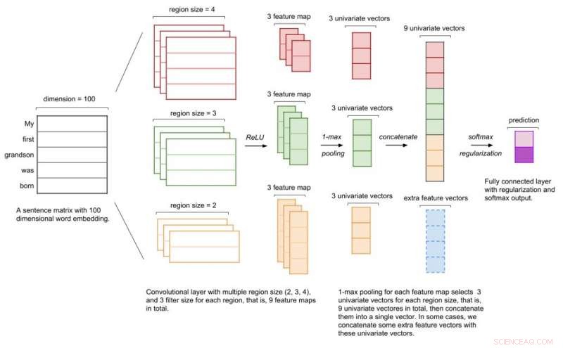 CruzAffect: Advanced Machine Learning Model for Accurate Happiness Assessment