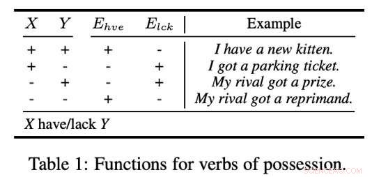 CruzAffect: Advanced Machine Learning Model for Accurate Happiness Assessment