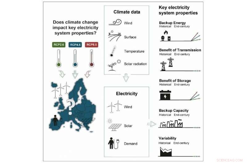 Study Confirms Europe s Power Grid Will Stay Functional Amid Global Climate Disruption