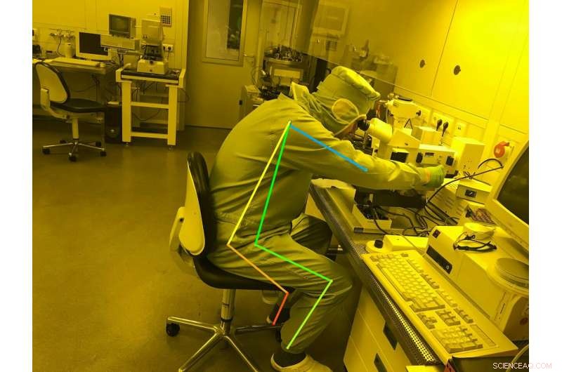 Enhancing Production Efficiency with Data‑Driven Modeling & AI Image Processing