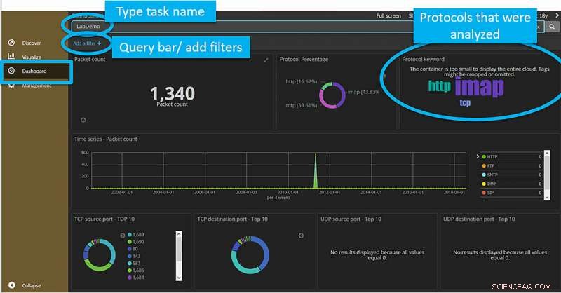 Purdue s Unified Cyber Toolkit Enhances Criminal Investigations