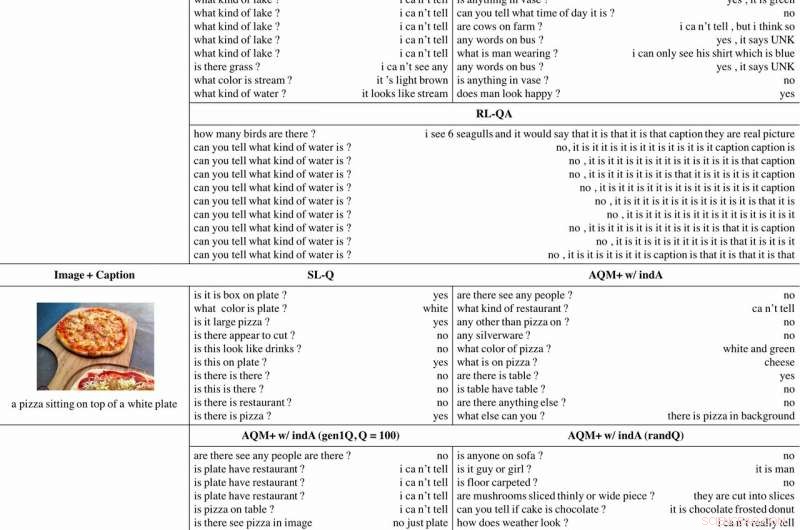 AQM+: Innovating Visual Dialog with Context-Aware Question Generation