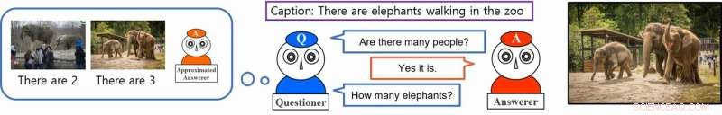 AQM+: Innovating Visual Dialog with Context-Aware Question Generation