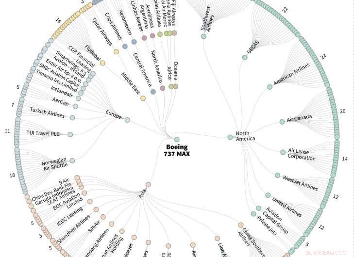 Grounding the Boeing 737 MAX: A Delicate Issue for U.S. Regulators