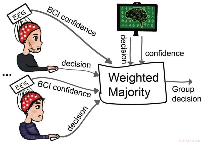 Enhancing Accuracy Through Human-Machine Collaboration
