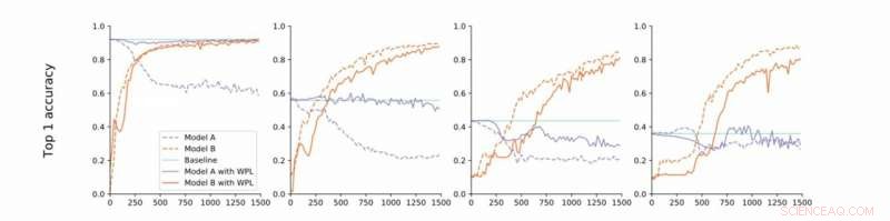 Preventing Multi-Model Forgetting: A Novel Strategy for Deep Neural Networks