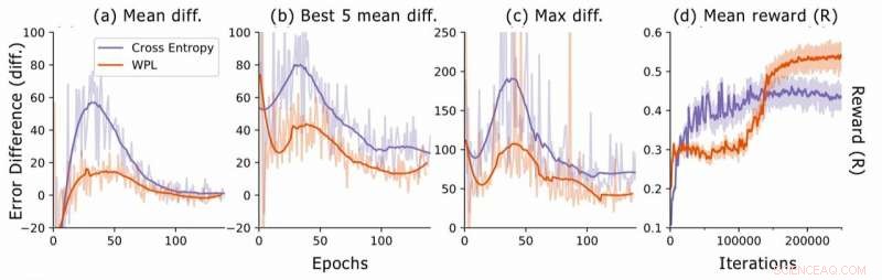 Preventing Multi-Model Forgetting: A Novel Strategy for Deep Neural Networks