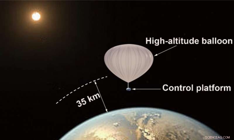 High-Altitude Testing of Mixed-Cation Perovskite Solar Cells