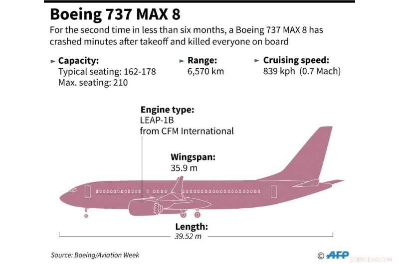 U.S. Declares No Grounds for Grounding Boeing 737 MAX After Second Crash