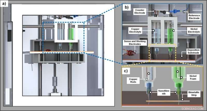 Desktop Electrochemical 3‑D Printer Enables 4‑D Multi‑Metal Fabrication