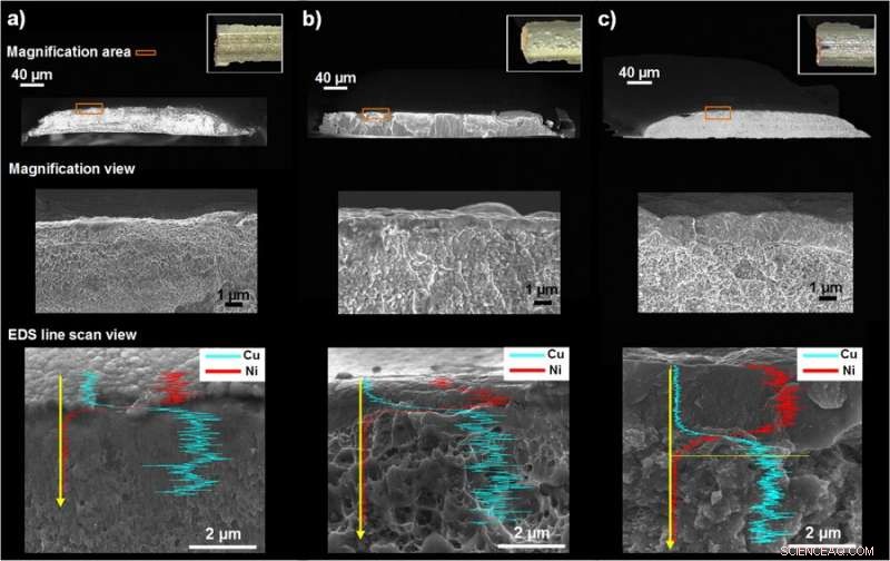 Desktop Electrochemical 3‑D Printer Enables 4‑D Multi‑Metal Fabrication