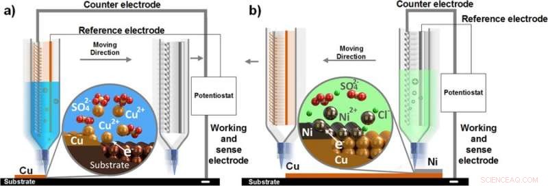 Desktop Electrochemical 3‑D Printer Enables 4‑D Multi‑Metal Fabrication