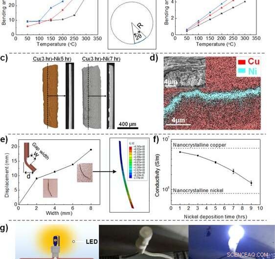 Desktop Electrochemical 3‑D Printer Enables 4‑D Multi‑Metal Fabrication