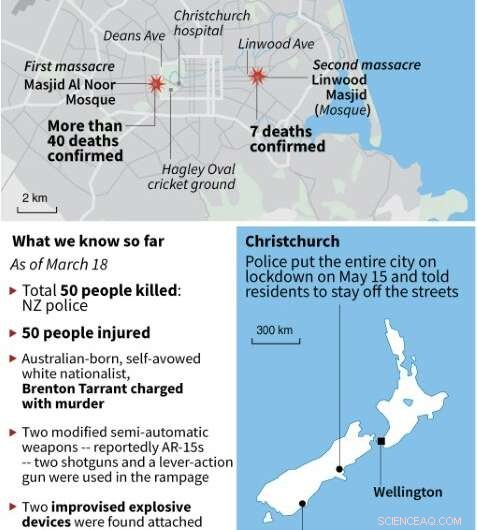 Facebook Removes 1.5 Million Christchurch Attack Videos Amid Growing Criticism
