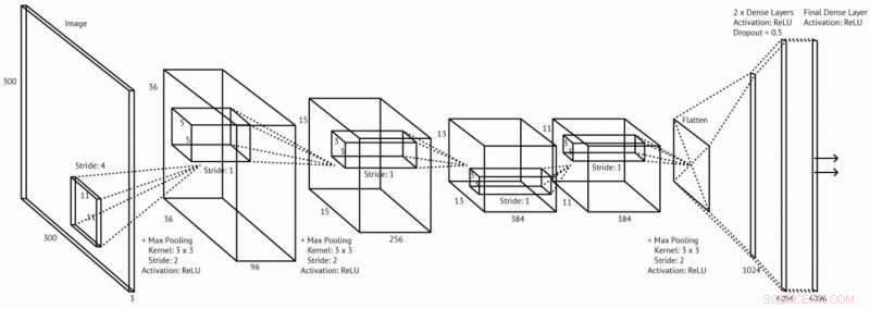 Revolutionary Machine-Learning Technique Decodes Ancient Coin Imagery
