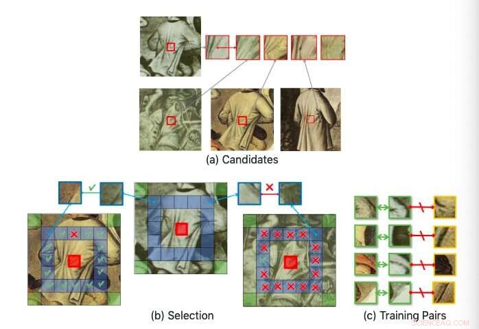 Revolutionizing Art Analysis: Deep Learning Uncovers Visual Patterns in Collections